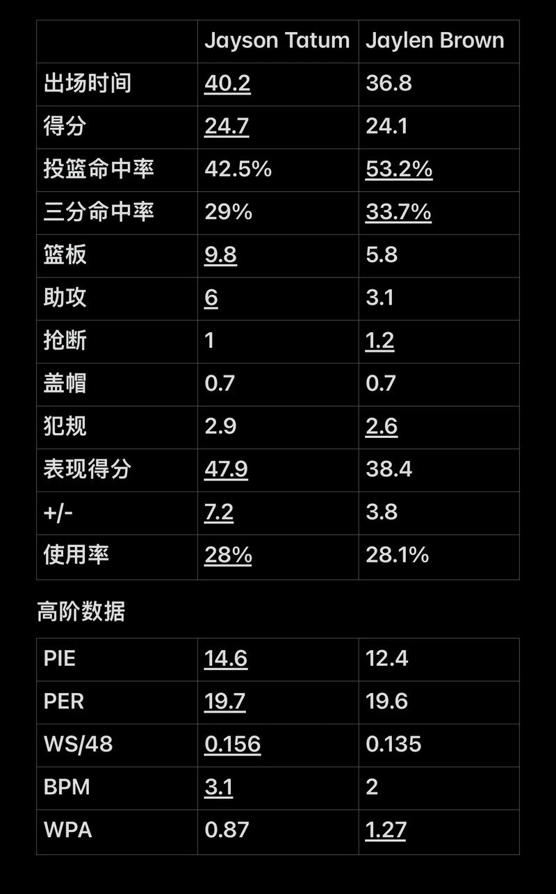 到底是什么